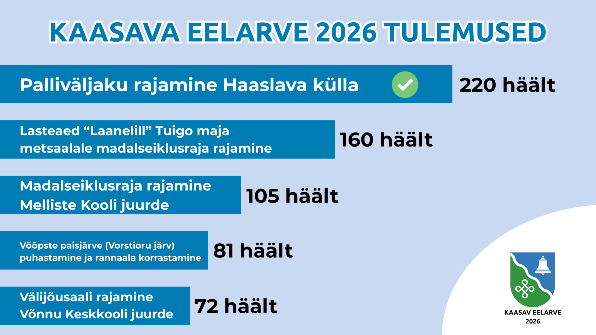KAASAVA EELARVE 2026 TULEMUSED (Töölaua taustpilt) (1)