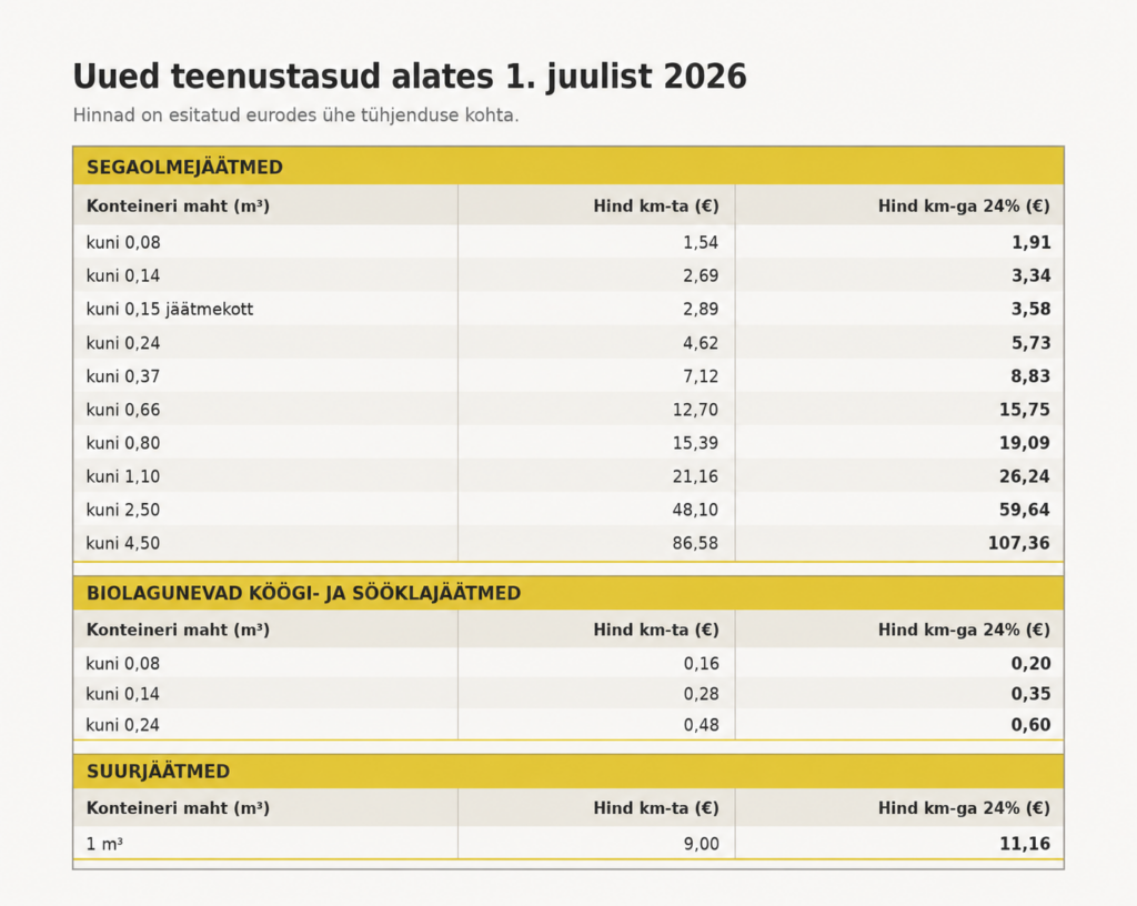 Tabelteenustasudjaatmed